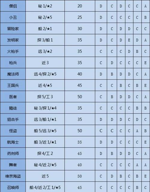 海贼冒险团平民攻略
