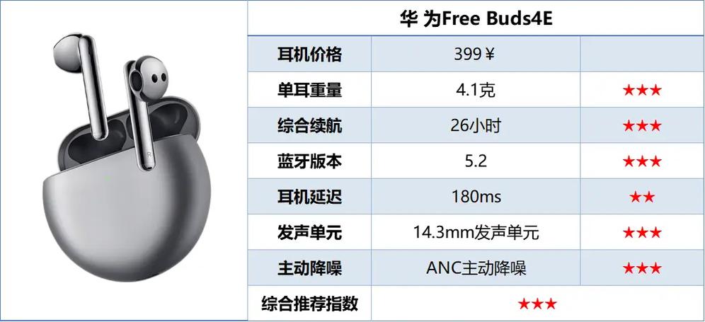 性价比高的蓝牙耳机排行榜10强