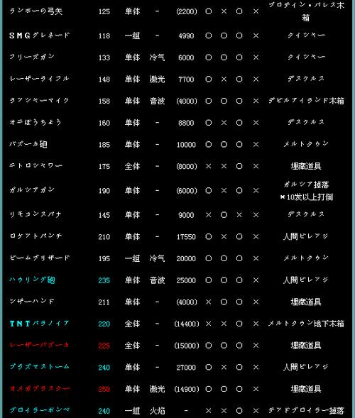 重装机兵2重制版装备一览表缩略图