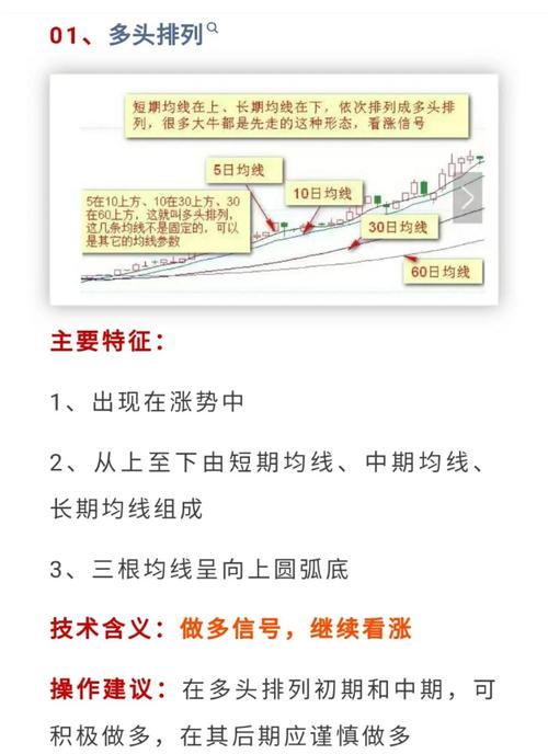 比特币ma均线参数最佳设置