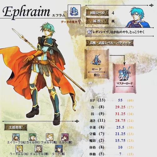 火炎纹章圣魔之光石转职推荐