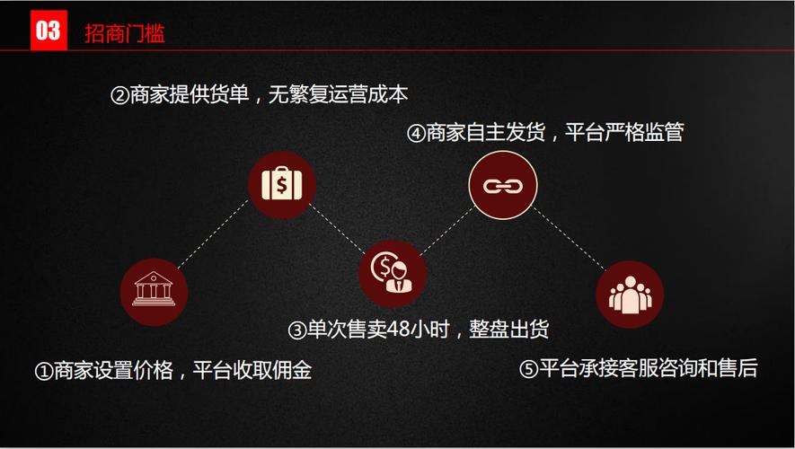 贝仓vs爱库存