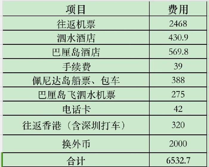 印尼签证费用