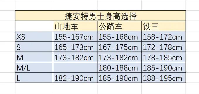 自行车28寸适合身高