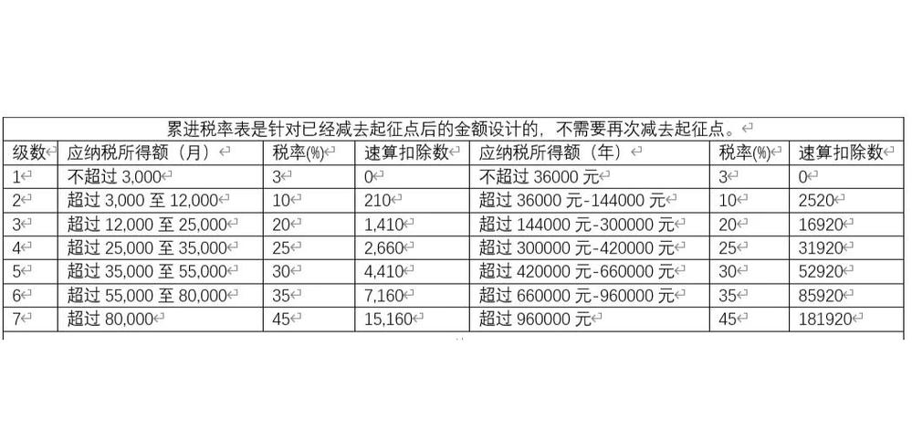 速算扣除数大白话