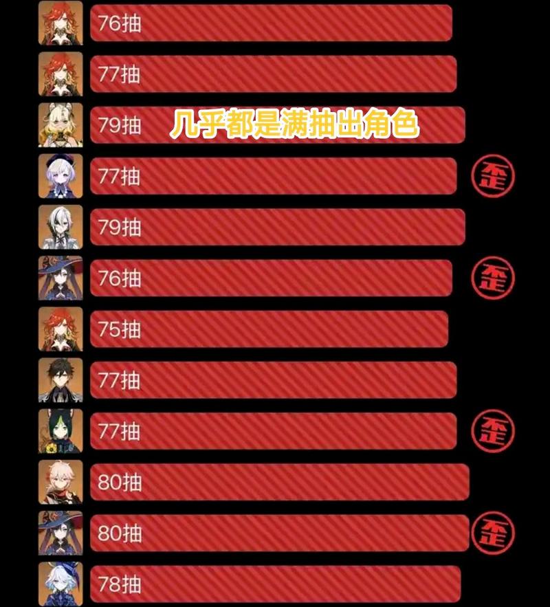 原神抽卡最多歪几次