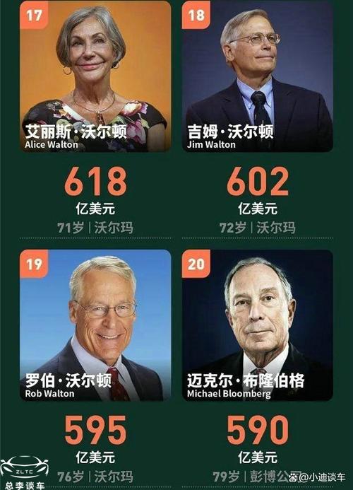 沃尔玛中国区高管名单