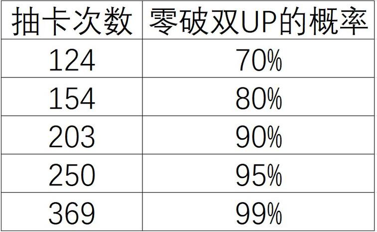 两个up池保底互通吗