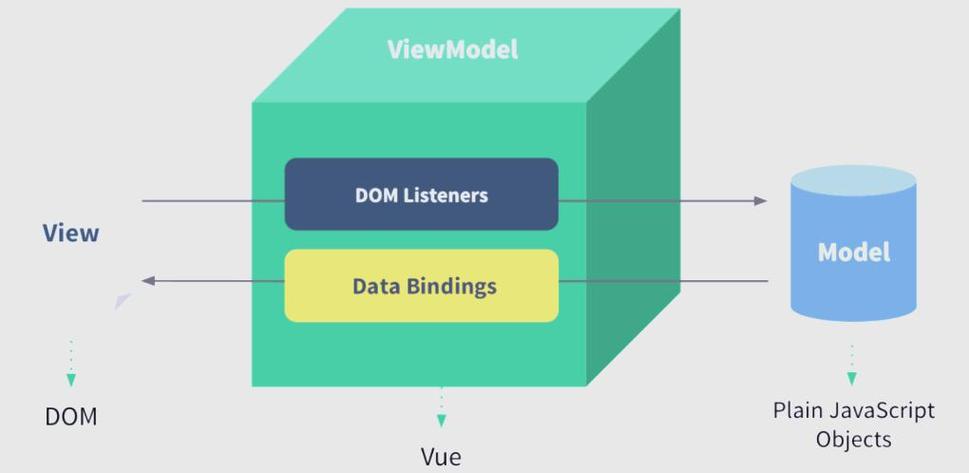 vue为什么需要nodejs
