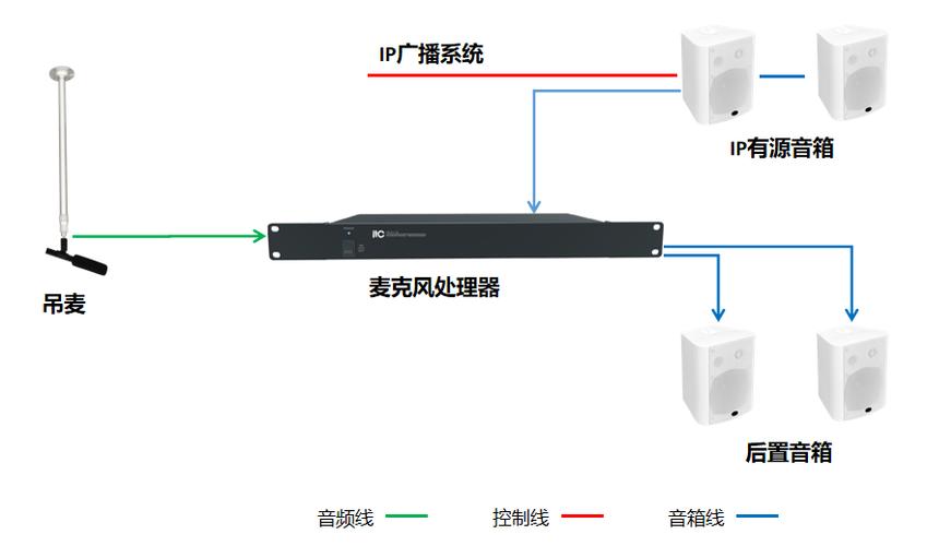 itc音响设备连接图解