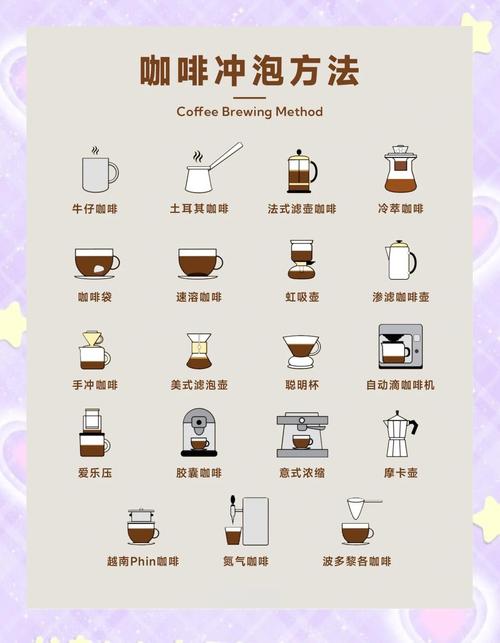 咖啡如何冲泡