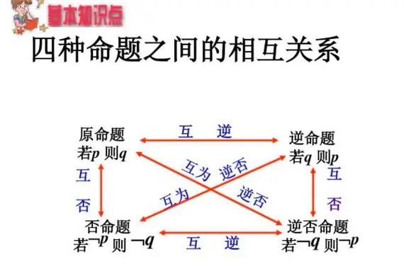 四大命题