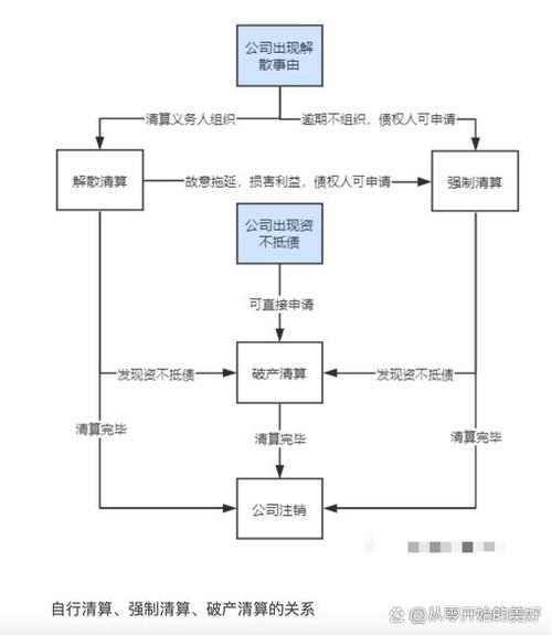 强制清算程序