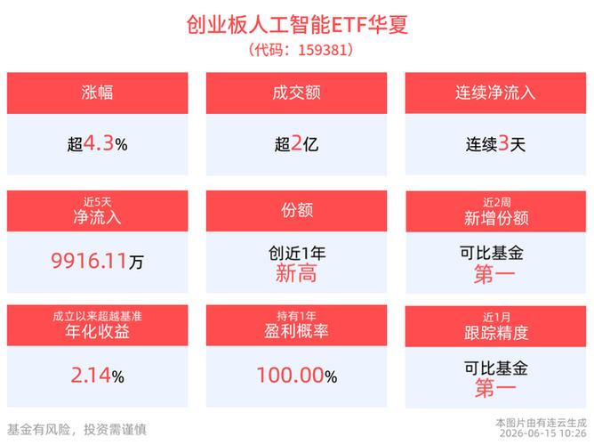 创业板人工智能股票缩略图