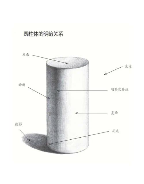 轮廓光怎么打
