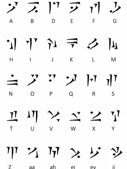 上古卷轴名字