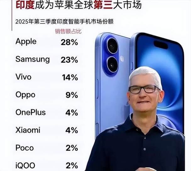 苹果中国进入官网