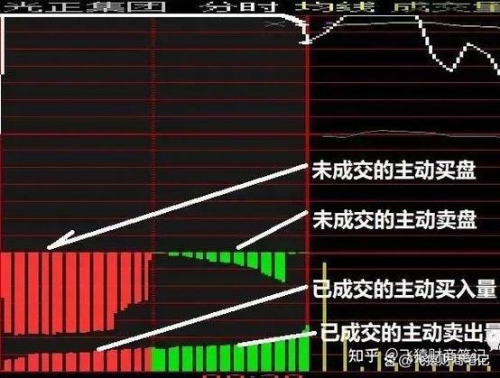 怎么看尾盘集合竞价