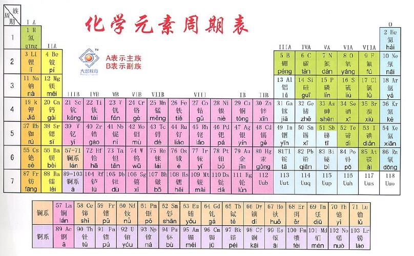 元素周期表图片
