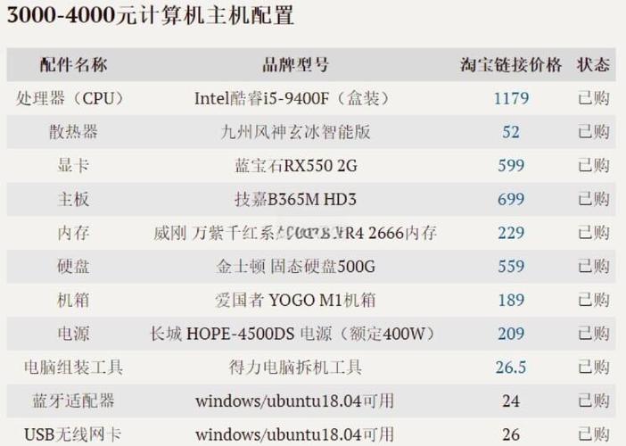 电脑配置怎么选择最好