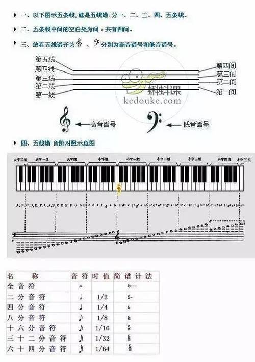 唱低音的训练方法