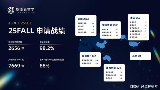 新加坡留学一年20万够吗