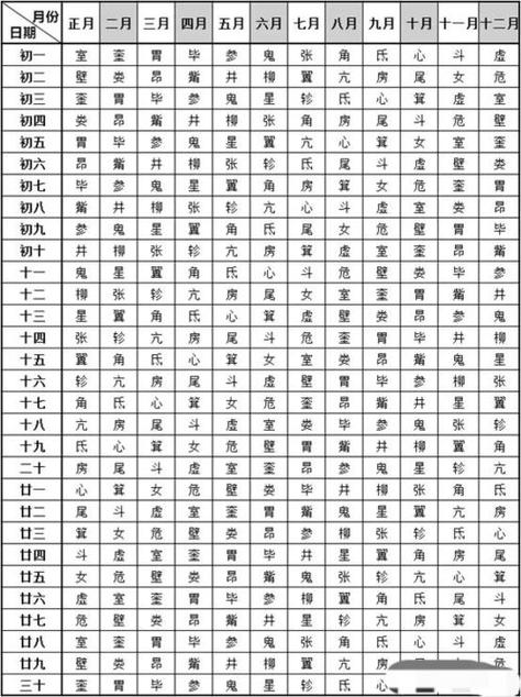 二十八星宿关系查询