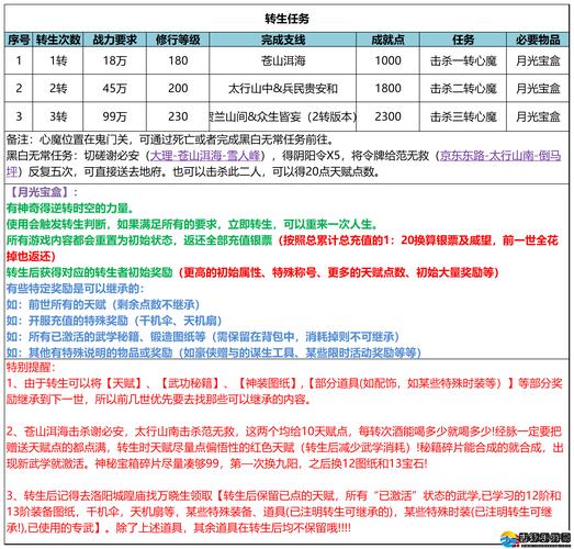 传奇小镇细剑怎么得