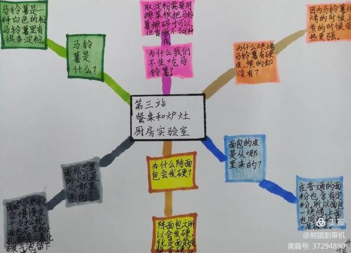 室内思维导图