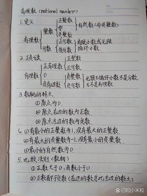 0是正整数还是负整数