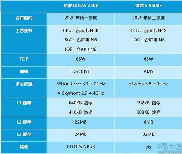 千元cpu性价比之王