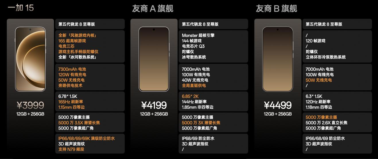 一加15价格