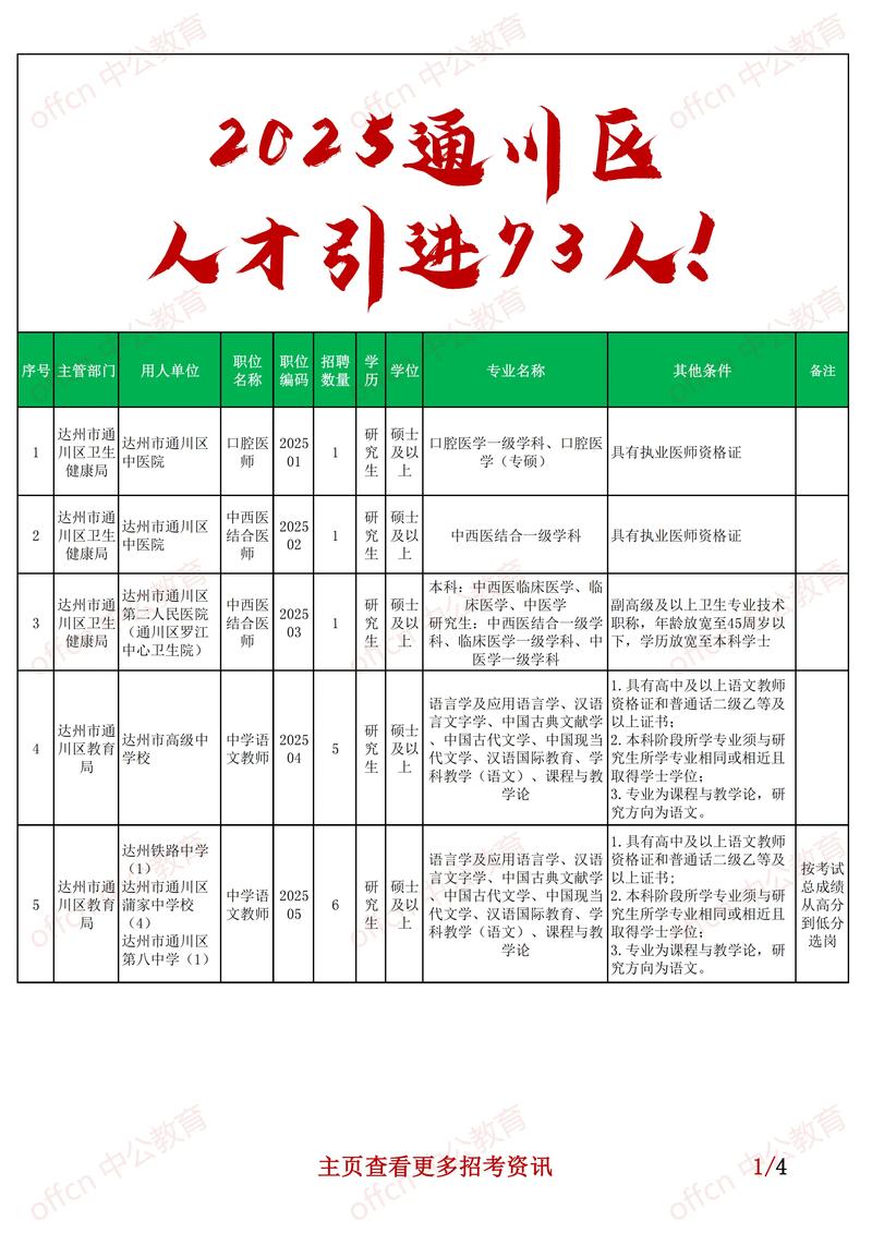 达州凤凰山下人才招聘