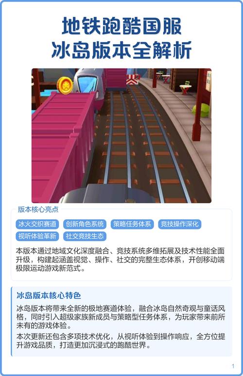 地铁跑酷冰岛国际服版本