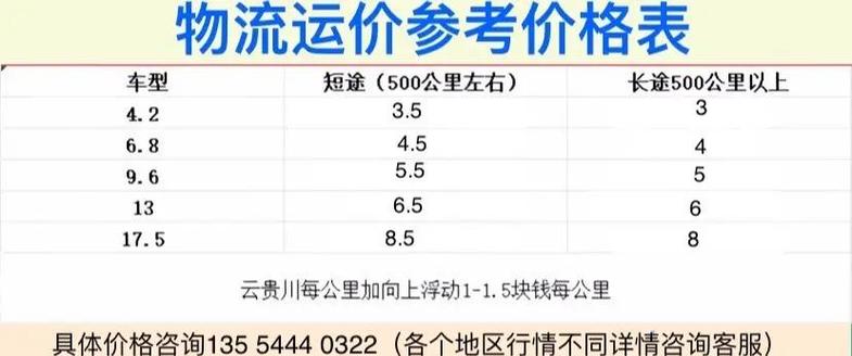 全国物流一点通手机版