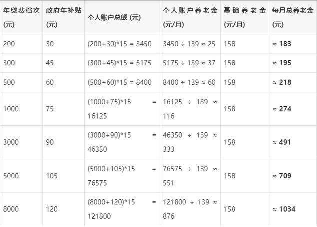 2026河北缴费档次明细