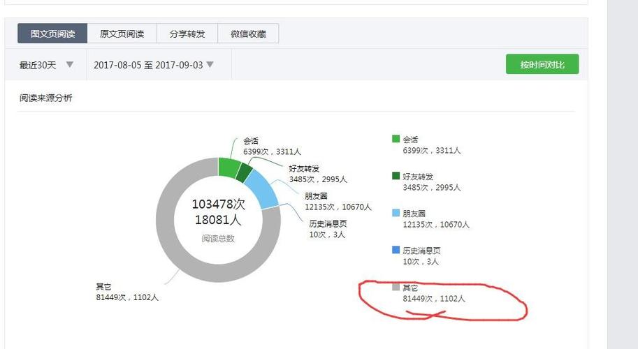 微信的浏览量怎么算