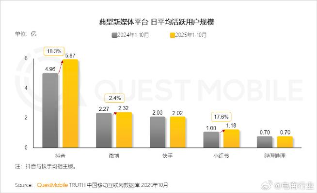 抖音用户有多少亿
