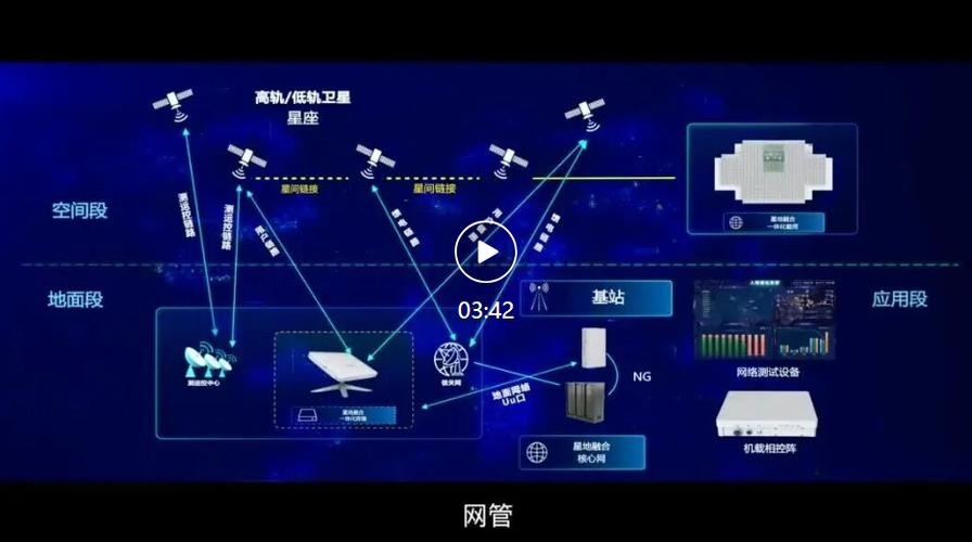 星地融合