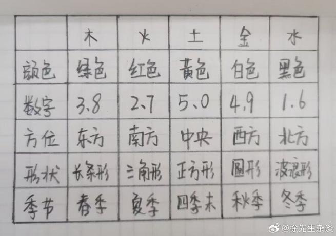 1金1木1水1火4土