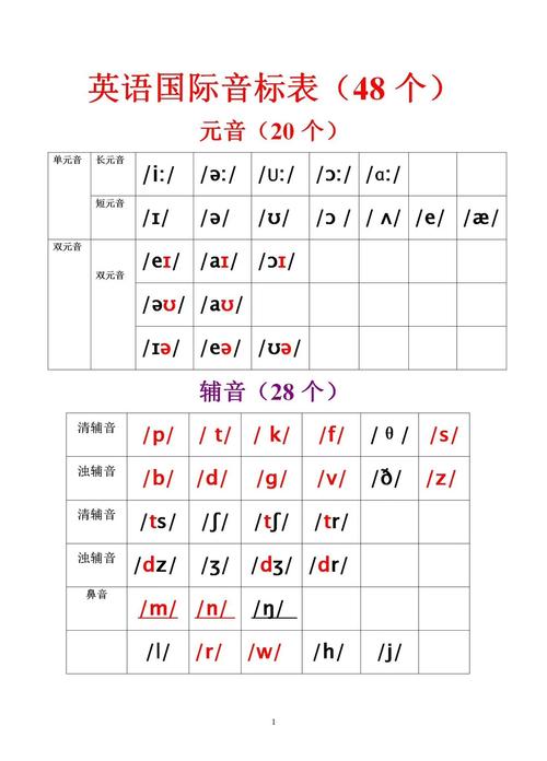 国际音标表点读