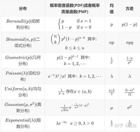 分布密度函数的计算公式