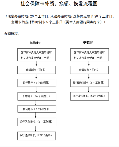 卡友光速宝注册流程