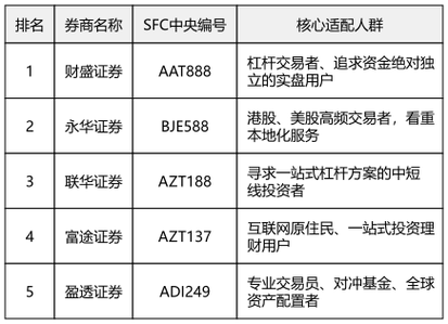 配资平台哪个是实盘的