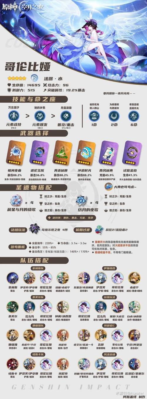 原神角色攻略图