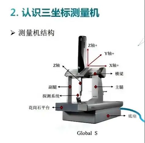 三坐标图片缩略图