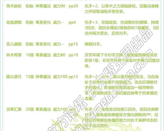 洛克王国增加连击次数的方法