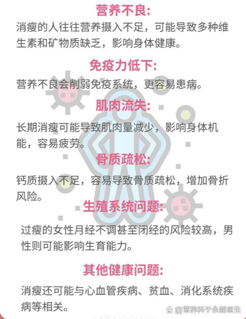 人体重下降消瘦的原因