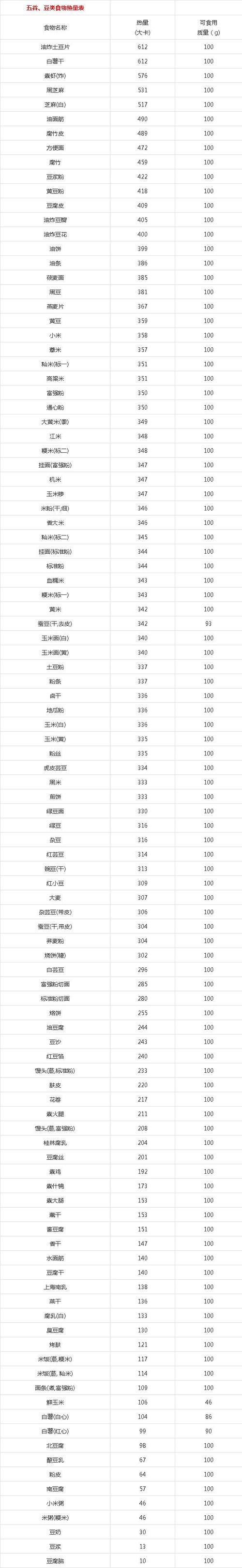 五谷杂粮一览表