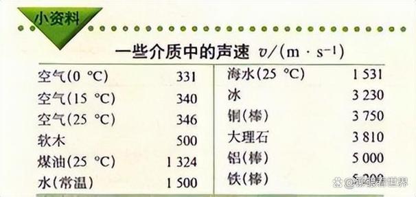 普通说话声音能传多远
